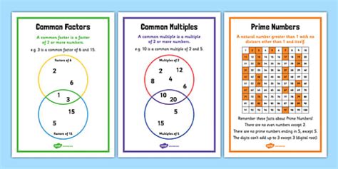 Grade 6 Common Factors Common Multiples Prime Numbers Posters