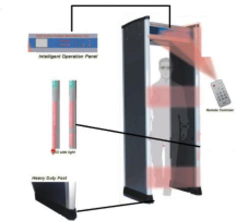 Pd 8000 810 Zones Walk Through Metal Detector With Big Screen Pannel