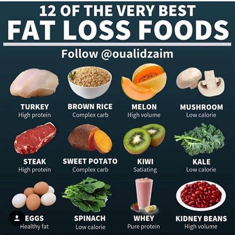 Weightloss Healthy On Instagram “12 Of The Very Best Fat Loss Foods