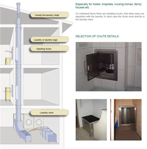 Garbage And Laundry Chute Systems In 2020 Laundry Chute Household