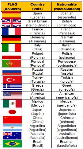 Countries And Nationalities Pa Ses Y Nacionalidades Ingl S Optifutura