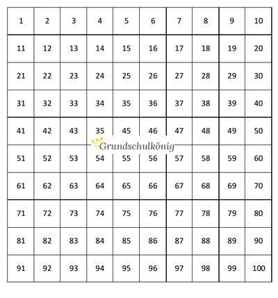 Die hundertertafel zum ausdrucken : Kostenlose Übungen und Aussgaben zum Hunderterfeld (Hundertertafel) für Mathe in der 2. Klasse ...