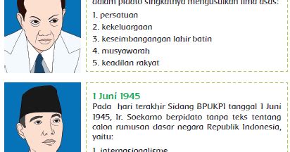 Kedudukan pancasila sebagai dasar negara ini merupakan kedudukan yuridis formal oleh karena tertuang dalam ketentuan hukum negara, dalam hal ini uud 1945 pada pembukaan alenia iv. Peristiwa Lahirnya Pancasila (Halaman 176) - BELAJAR ...