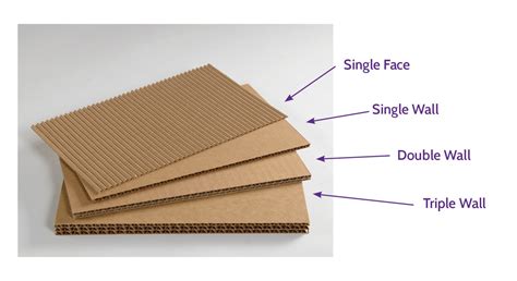 The company's line of business includes the manufacturing of corrugated and solid fiber boxes. Far East Corrugated Carton Industrial Sdn.Bhd. | Our Products