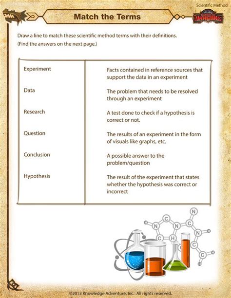 Scientific Method Worksheet Elementary