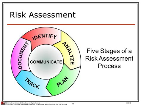 It's easy to make assumptions, but you need. Risk Assessment Guidelines - Kevin Ian Schmidt