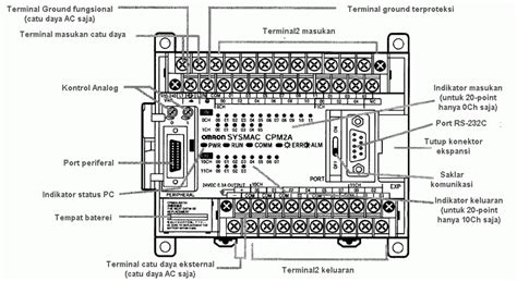Qelectrotech is an open source tool for drawing these types of diagrams. Mitsubishi plc wiring diagram diagram base website wiring. Programmable Controllers MELSEC