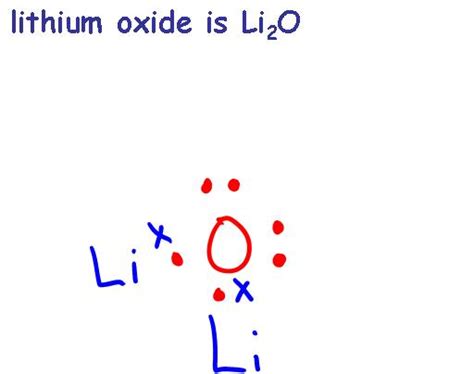 Lewis Dot Diagram For Lithium Wiring Diagram