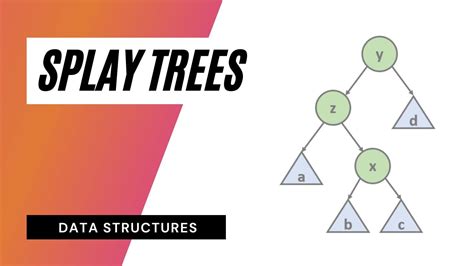 Splay Tree Data Structure Theory And Visualization Youtube