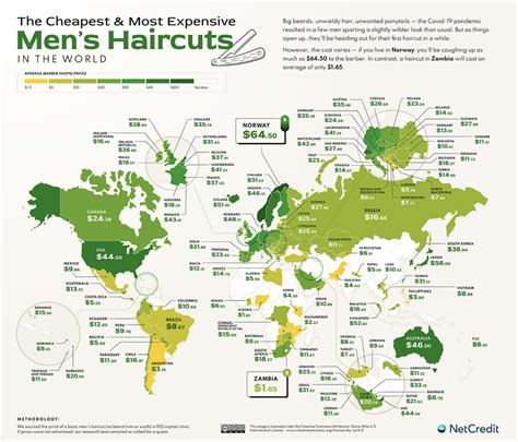 Study Reveals How Much It Costs To Get A Haircut Around The World By