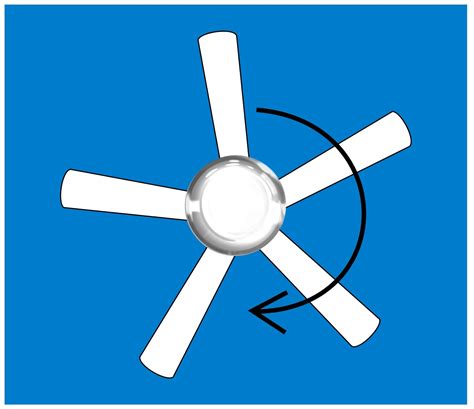 This is the best ceiling fan direction ceiling fan direction in the winter should be clockwise, and the fan should run at the lowest speed. Ceiling Fan Direction Summer and Winter: Ceiling Fan ...
