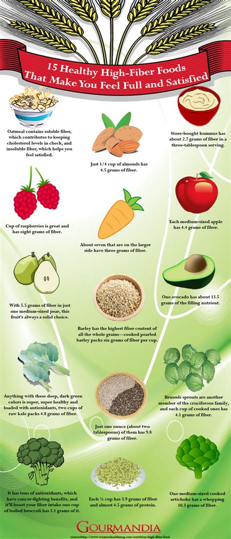 Now supplements psyllium husk powder at amazon. 15 Healthy High-Fiber Foods That Make You Feel Full and ...