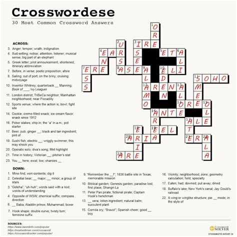 Scheme Crossword Clue 6 Letters Scavenger Hunt Clues Landrisand