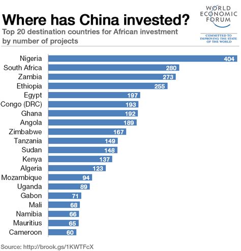 Up And Coming Heres Why Africa Has The Potential To Boost Global