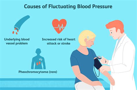 Fluctuations And Spikes In Blood Pressure Of Young Adults Indicates