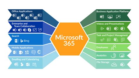 Microsoft 365 Training — Excel And Flourish