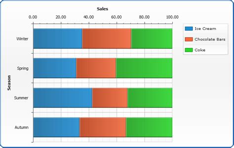 D3 Horizontal Stacked Bar Chart With Labels Free Table