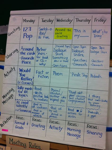 Responsive Classroom Morning Meeting Ideas Responsive Classroom