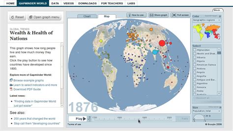 Gapminder Visualising Information For Advocacy