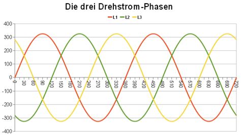 Ebay kleinanzeigen cekon stecker und kupplungen 4 x 16 a kupplung neu 2 x 16 a kupplung gebraucht 1 x 32 a. CEKON-Anschluß überprüfen leicht gemacht