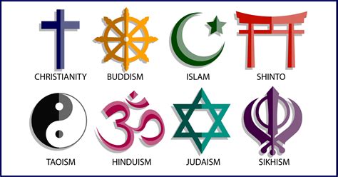 Top Religions In The World Quiz