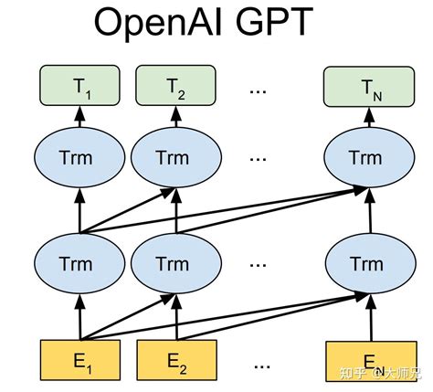 Exploring The Differences Between Openai Gpt And Chatgpt Language Models My XXX Hot Girl