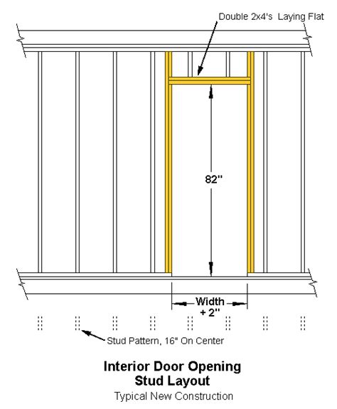 What size should i frame my rough opening? interior door dimensions | The new studs are shown in ...