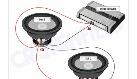 How To Wire 2 Dual 2 Ohm Subs To 1 Ohm Amp - slide share