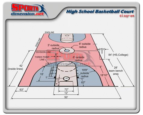 High School Basketball Court Dimensions Diagram Outdoor Basketball