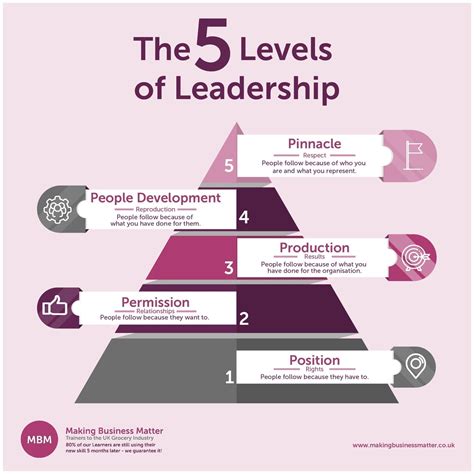 The 5 Most Common Leadership Styles Reverasite