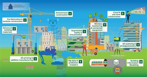 112m consumers helped this year. construction 4.0 - Blaze Services