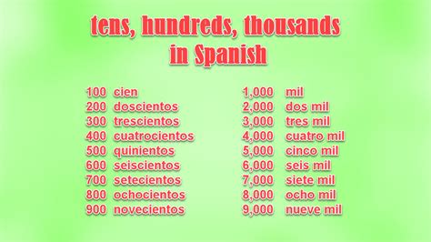 Tens Hundreds Thousands And Millions In Spanish Excelnotes