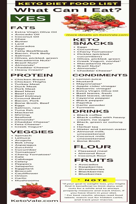 Get organized before you shop. Food List Ultimate Low Carb Grocery Shopping Guide PDF ...