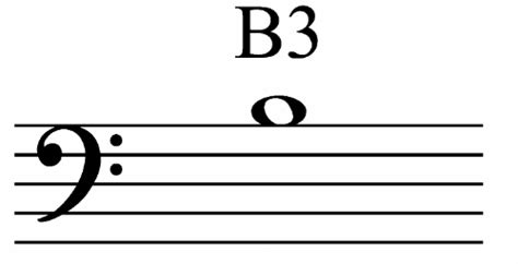 Bass Clef Notes All About Music