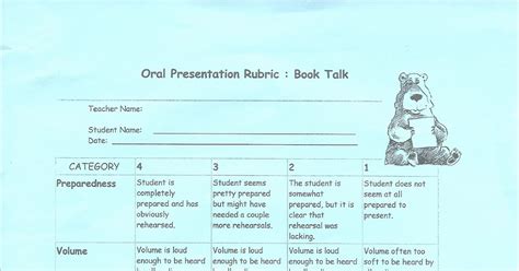 Oral Presentation Rubric Teaching Kids To Interview In 4th Grade