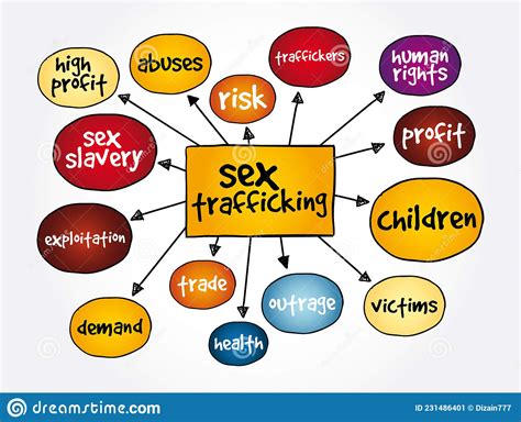 Sex Trafficking Mind Map Concept For Presentations And Reports Stock