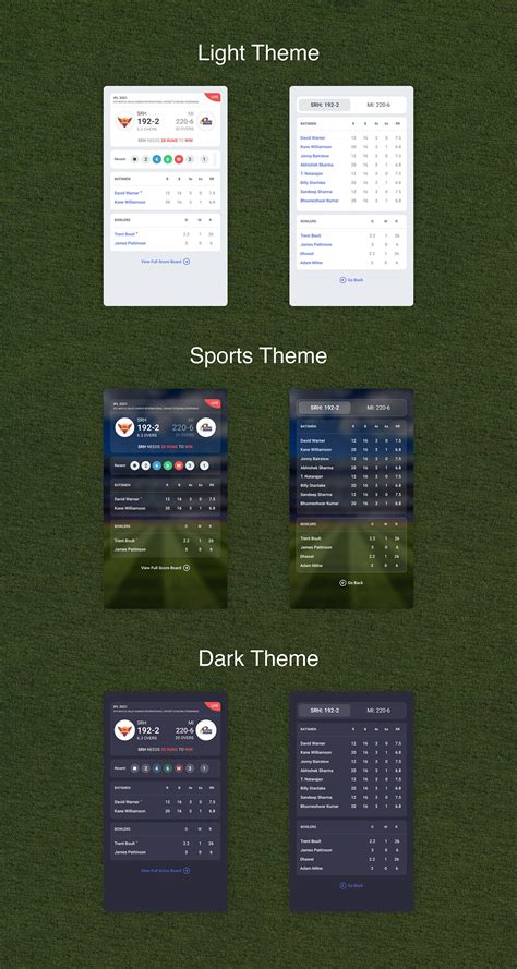 Cricket Scoreboard App Screens On Behance