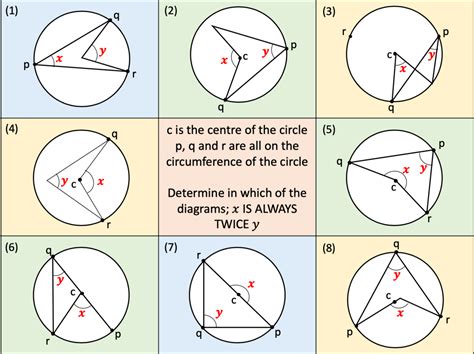 Circle Theorems Circle Theorems Gcse Math Teaching Geometry Gambaran