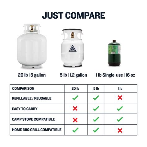 Portable Propane Tank Sizes Ubicaciondepersonascdmxgobmx