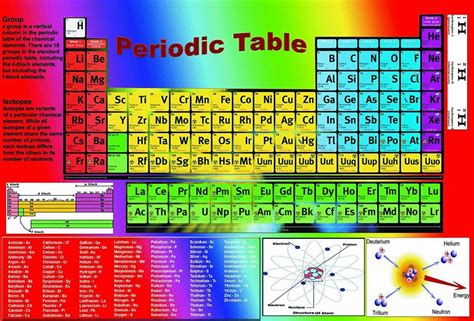 Periodic Table Of Elements Hd Periodic