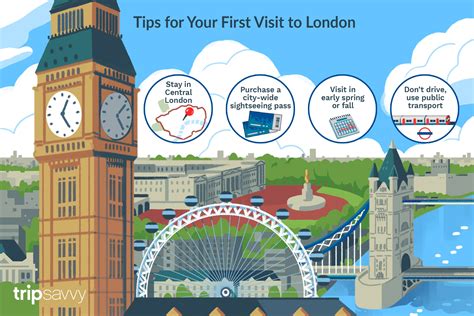 Planning Your London Trip A Travel Guide