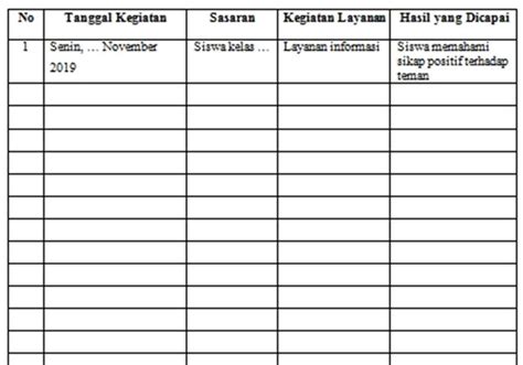 Contoh Agenda Kegiatan Bimbingan Konseling Harian Dem