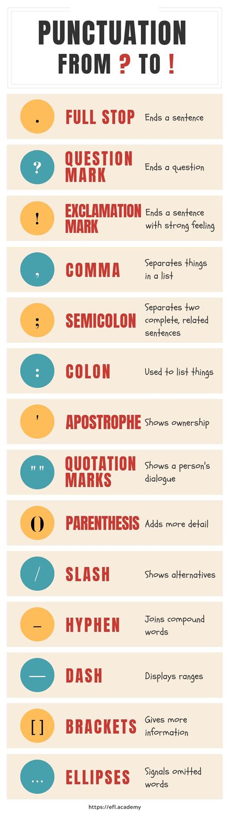 Punctuation Marks Guide