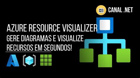 Azure Resource Visualizer Gere Diagramas E Visualize Recursos Em