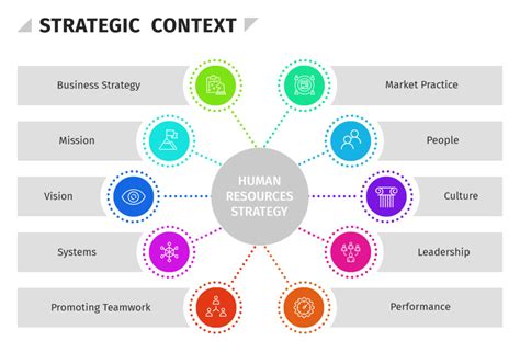 What Is Strategic Human Resource Management Hr University