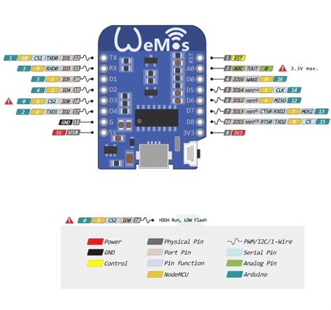 Wemos D Mini PINOUT схема и расположение контактов SMDX RU SmartModules ru