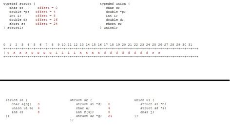 Alignments On Ia32 Machine X86 Stack Overflow