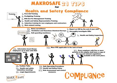 Safety Compliance Posters