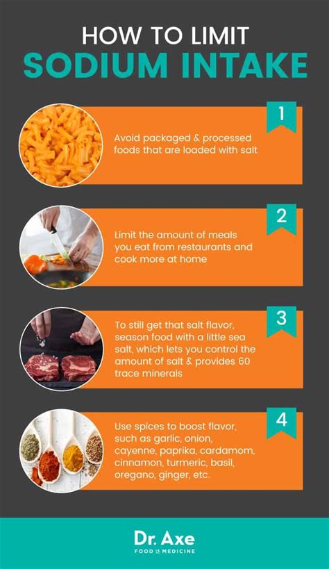 Top 15 Low Sodium Foods No Sodium Foods Low Sodium Diet Plan Heart