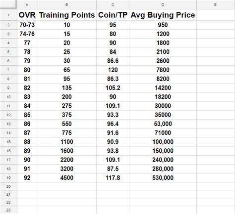 How to buy training points in madden 21. Building Your Ultimate Team on the Cheap: Five Do's and ...